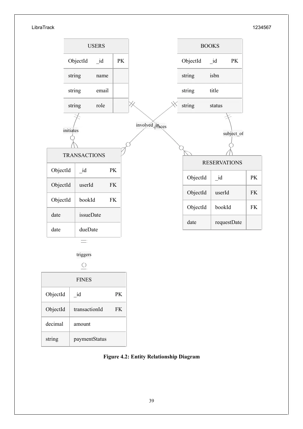 An entity relationship diagram from the sample blackbook