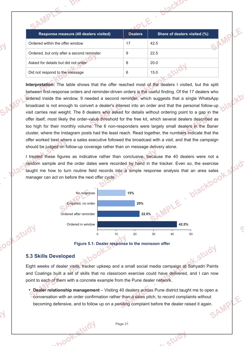 Sample blackbook page 28: 5.2 Analysis of the work