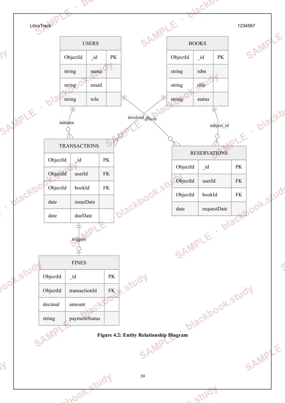 A page of the sample blackbook with an entity relationship diagram