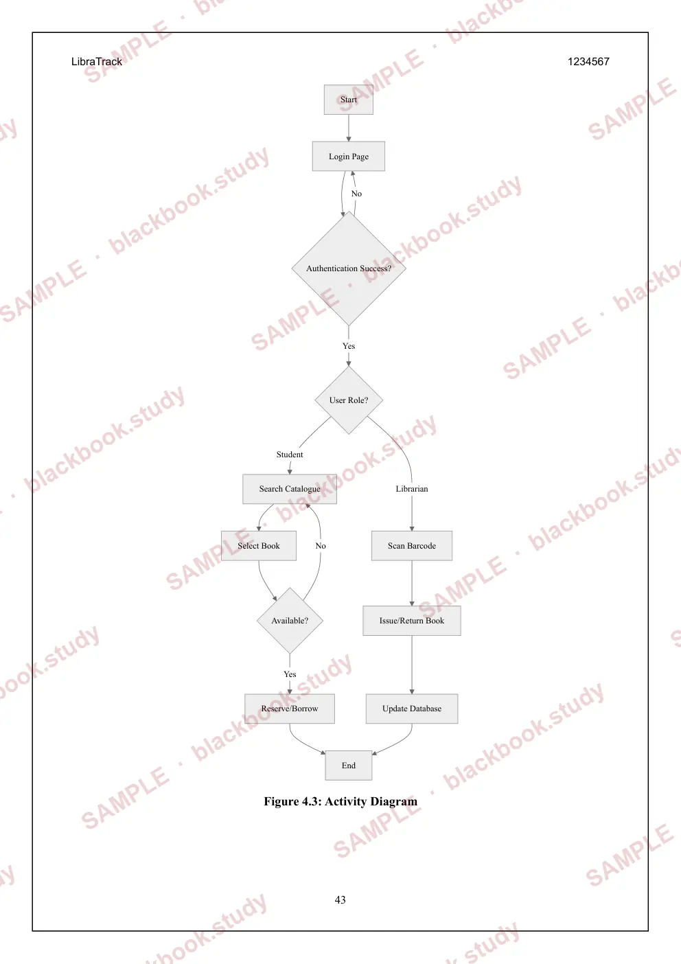 Sample blackbook page 51: Activity diagram