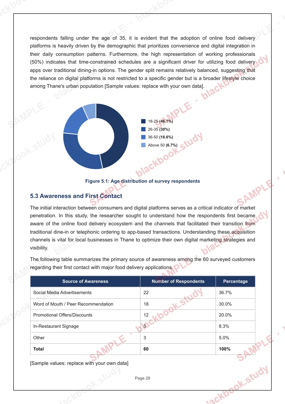 Sample blackbook page 36: Donut chart: age of respondents