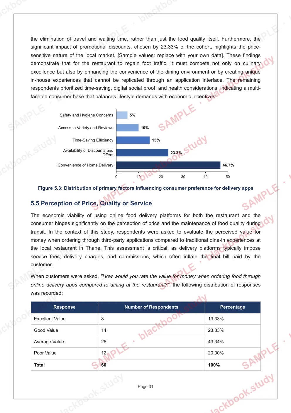 Sample page: Donut chart and survey table