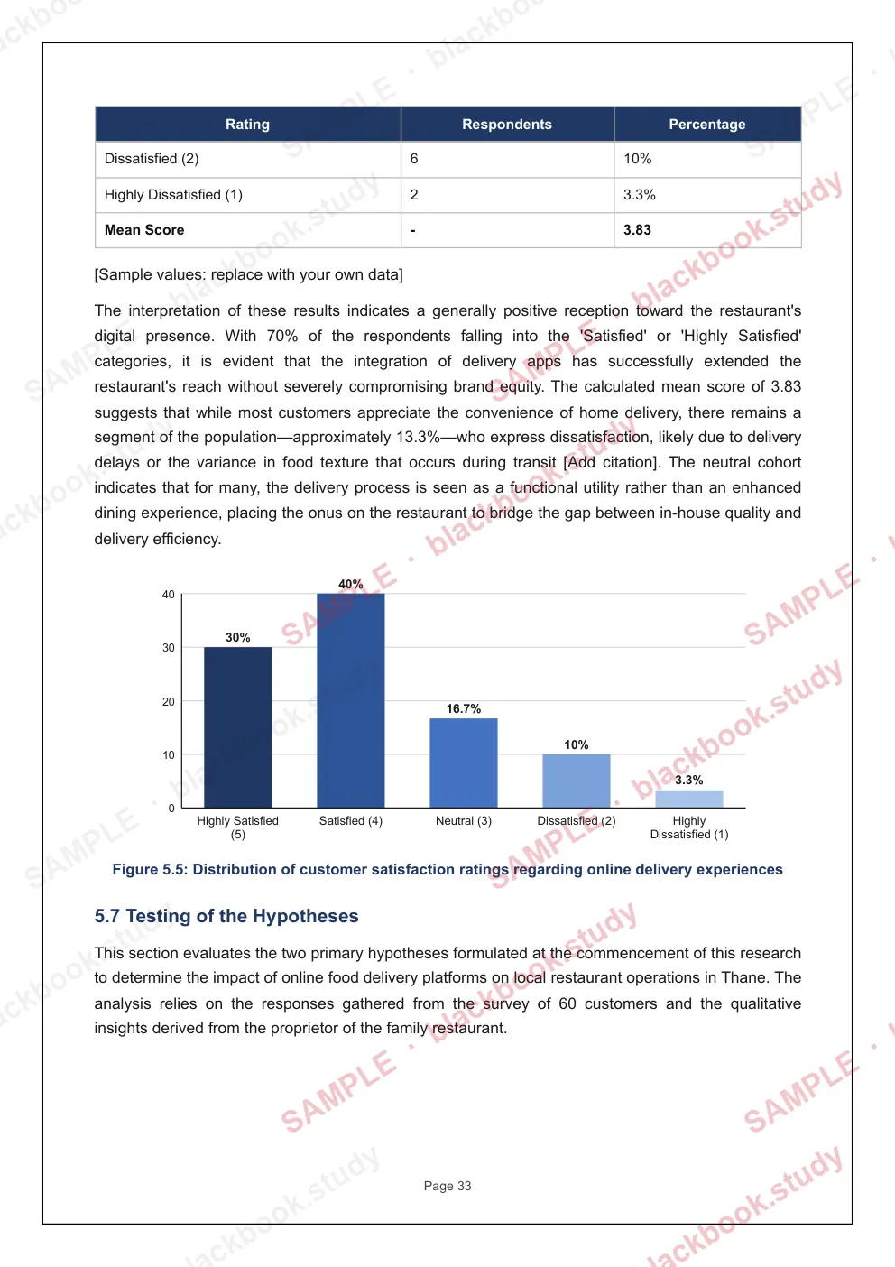 Sample blackbook page 40: Column chart: perception of price